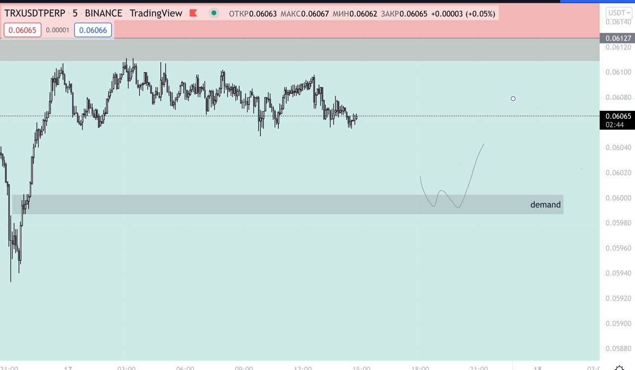 My market view 17.03.22 16:00 - My, Cryptocurrency, Stock market, Bitcoins, Investments, Finance, Stock, Economy, Longpost, 