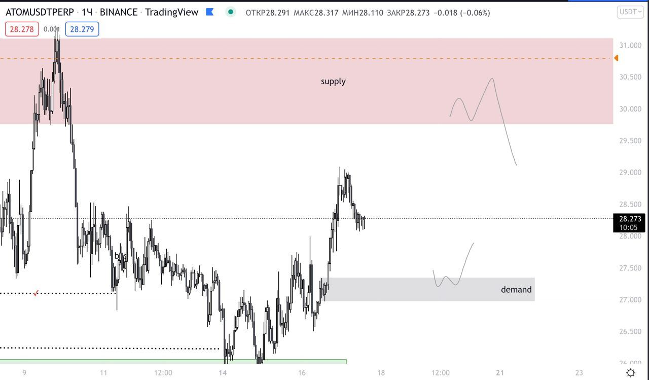 My market view 17.03.22 16:00 - My, Cryptocurrency, Stock market, Bitcoins, Investments, Finance, Stock, Economy, Longpost, 