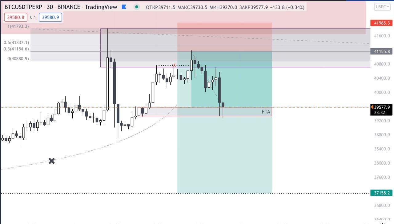 My market view 17.03.22 16:00 - My, Cryptocurrency, Stock market, Bitcoins, Investments, Finance, Stock, Economy, Longpost, 