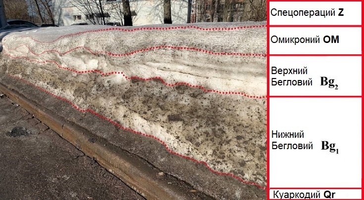 Cultural layers in St. Petersburg - Saint Petersburg, Alexander Beglov, Geology, Snow, Humor, Picture with text, , Layer