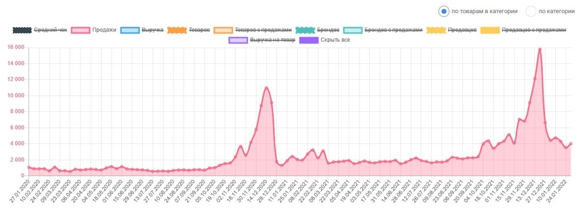 Как заработать 100 000  на Wildberries? - Моё, Wildberries, Заработок, Продажа, Длиннопост, 