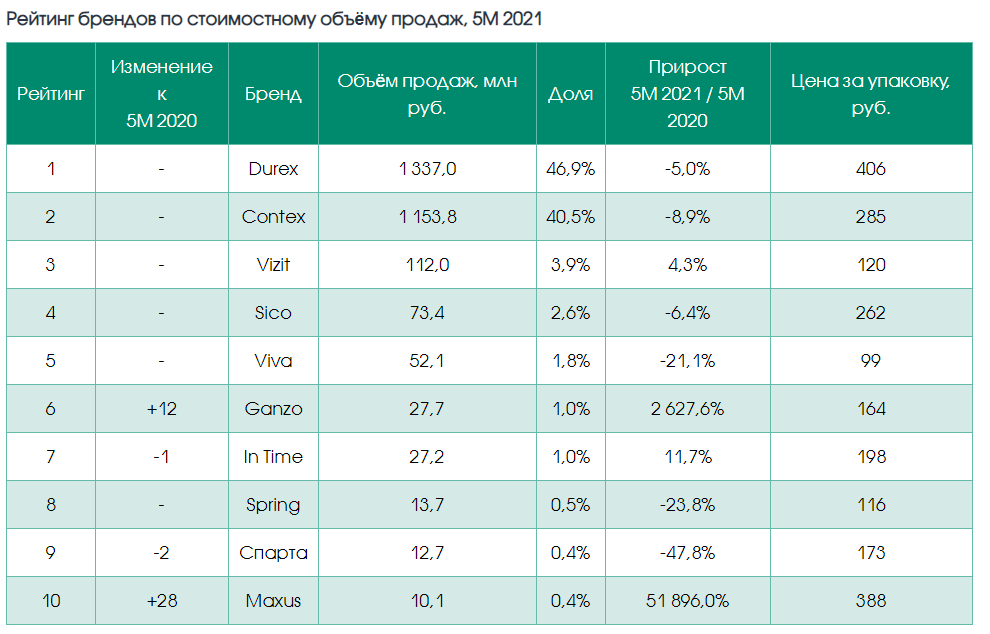 In Russia, sales of condoms have increased, explanation - My, Condoms, Import, Humor, Longpost, 