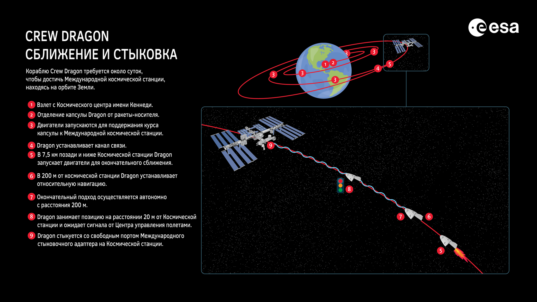 Перевод инфографики ESA #2 - Моё, SpaceX, МКС, Esa, Европейское космическое агентство, Ракета, Перевод, Перевел сам, Dragon 2, Длиннопост, 