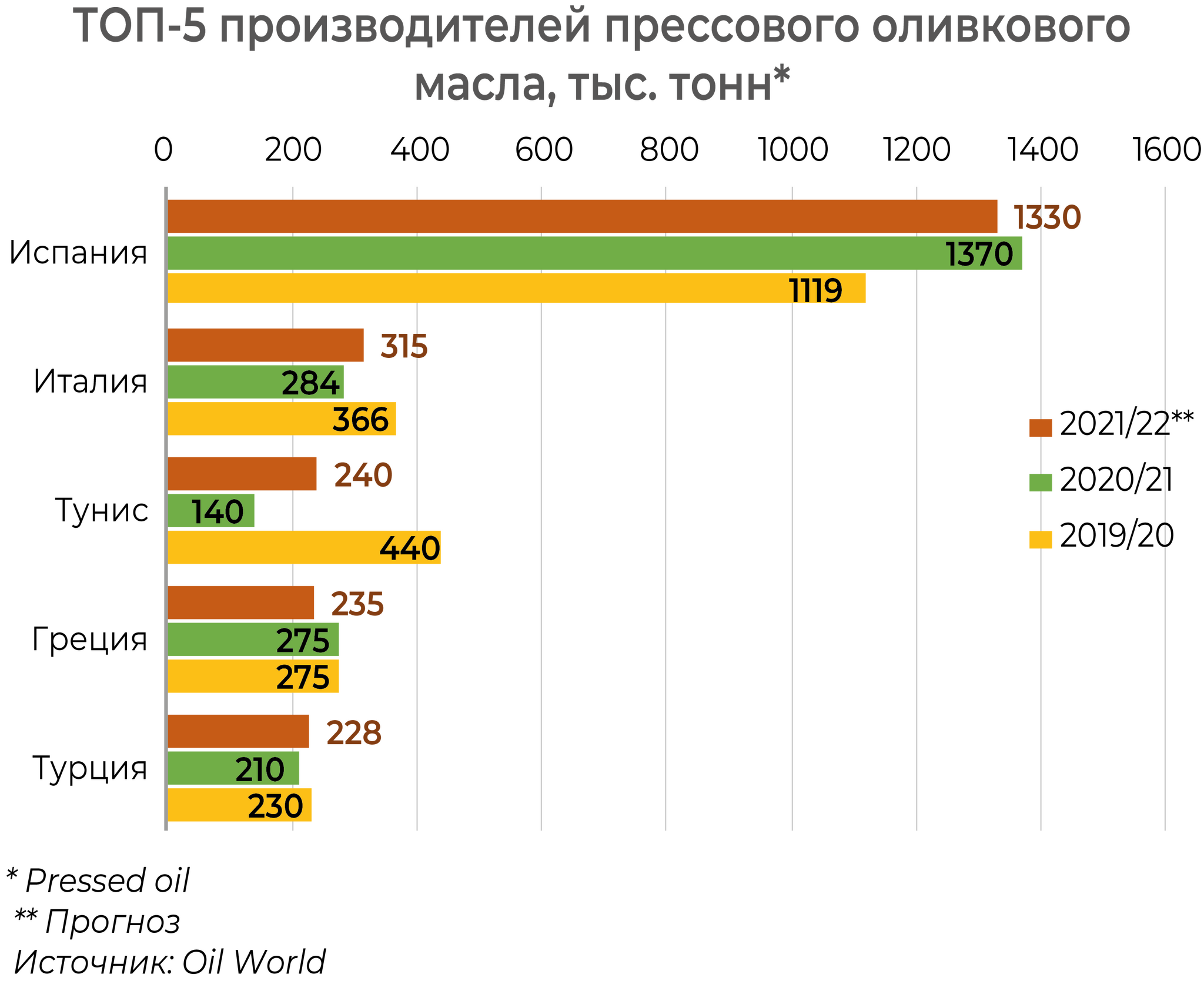 Подсолнечное масло. Только бабкам не говорите! | Пикабу