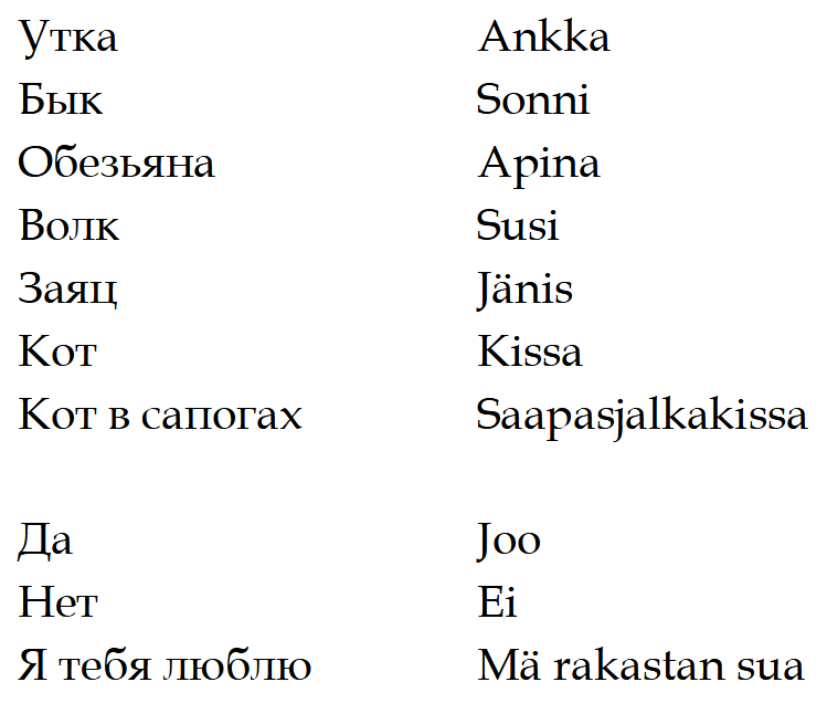 Some Finnish (Suomen kieli) - My, Russian language, Finnish language, Picture with text, Informative, 