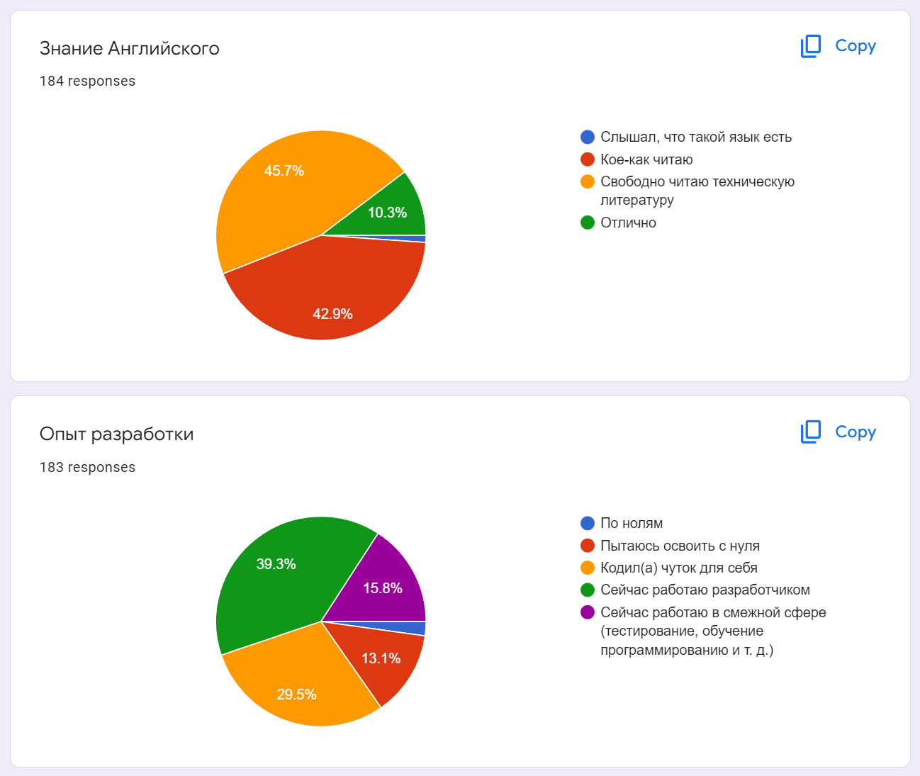 Continuation of the post I will also help in any way I can: get a job as a programmer - My, Education, Programming, Free education, IT, No rating, Dobrovspyshka, Reply to post, Longpost, 