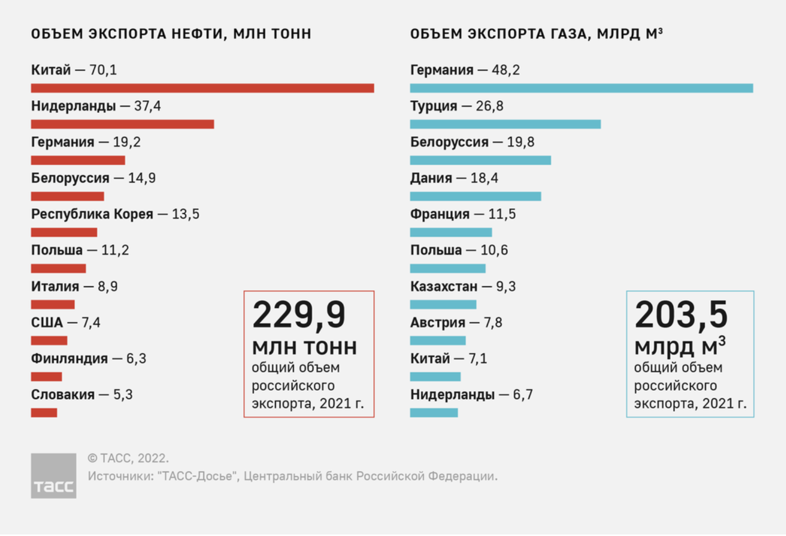 Что происходит в экономике? Порция объективного оптимизма | Пикабу