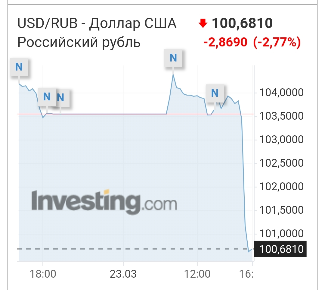 Putin: Stop accepting compromised currencies - we transfer unfriendly countries to rubles - My, Politics, Economy, Finance, Russia, Video, Youtube, Longpost, 