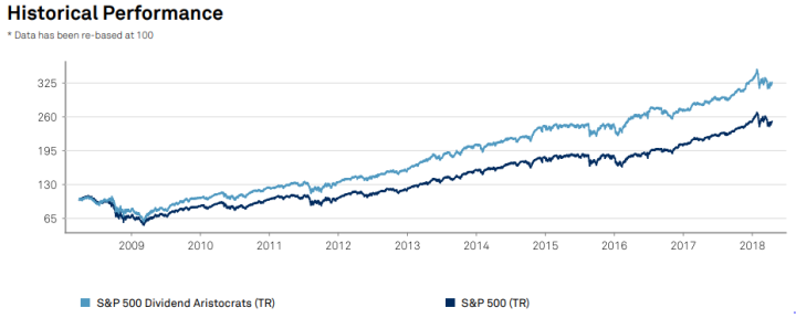 The number one reason to become an investor on the dividend growth strategy (and this is not the reason you thought of) - My, Stock market, Finance, Investments, Dividend, Money, Longpost, 