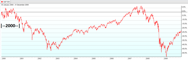 The number one reason to become an investor on the dividend growth strategy (and this is not the reason you thought of) - My, Stock market, Finance, Investments, Dividend, Money, Longpost, 