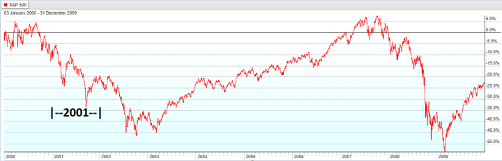 The number one reason to become an investor on the dividend growth strategy (and this is not the reason you thought of) - My, Stock market, Finance, Investments, Dividend, Money, Longpost, 