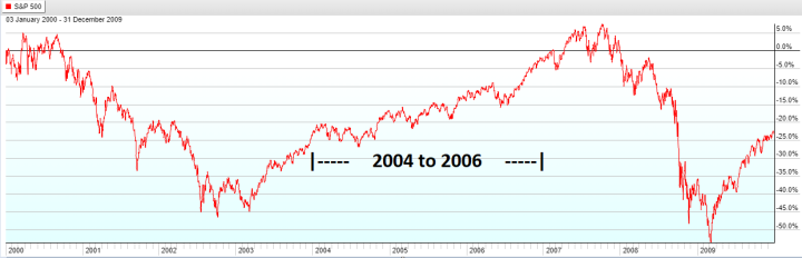 The number one reason to become an investor on the dividend growth strategy (and this is not the reason you thought of) - My, Stock market, Finance, Investments, Dividend, Money, Longpost, 