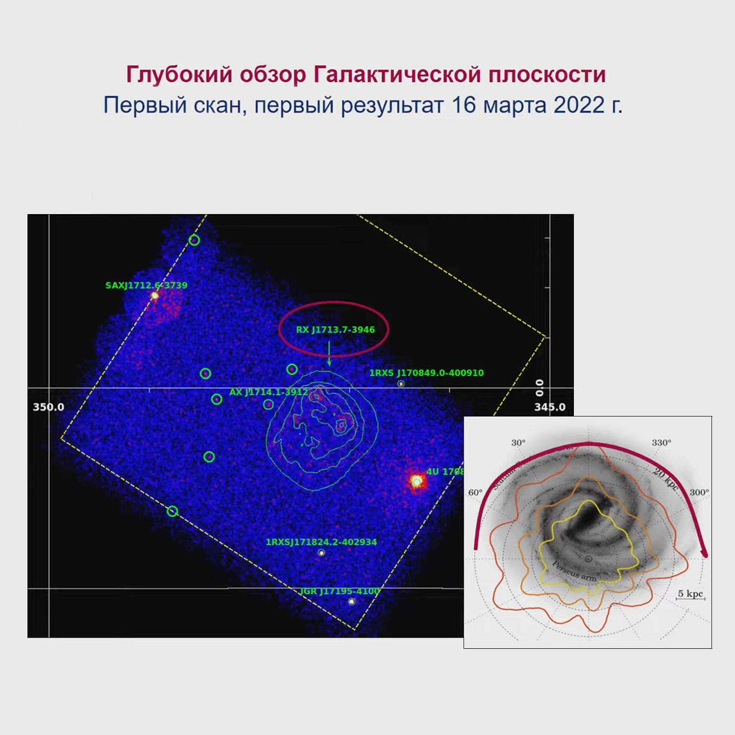 Рентгеновская навигация (XNAV): «Спектр-РГ» поможет находить дорогу к  звёздам | Пикабу