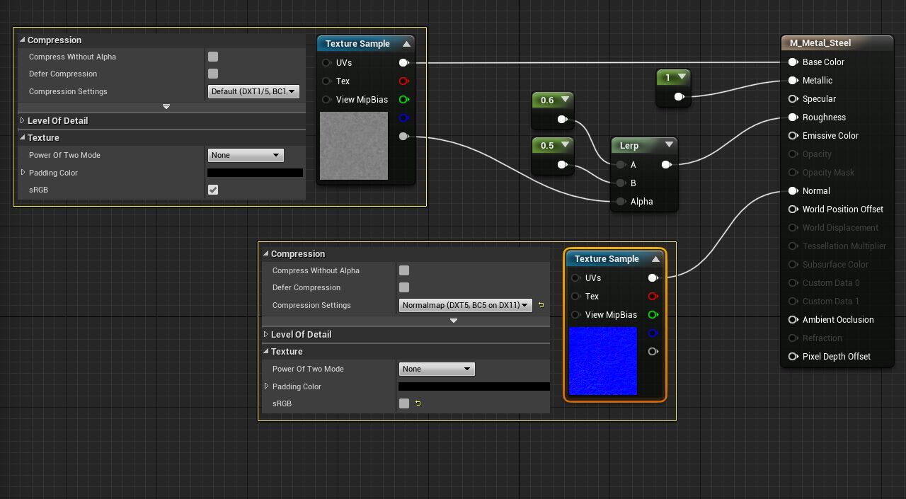 An experiment in the development of a project from zero to profit in the difficult modern realities. Optimization Guide - My, Development of, Gamedev, Инди, Education, GIF, Video, Youtube, Longpost