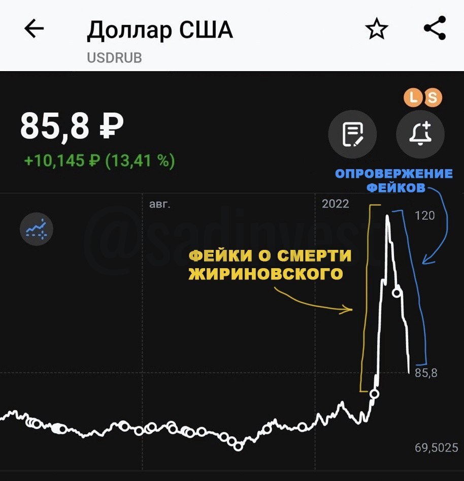 Now everything fell into place - Dollar rate, Investments, Stock market