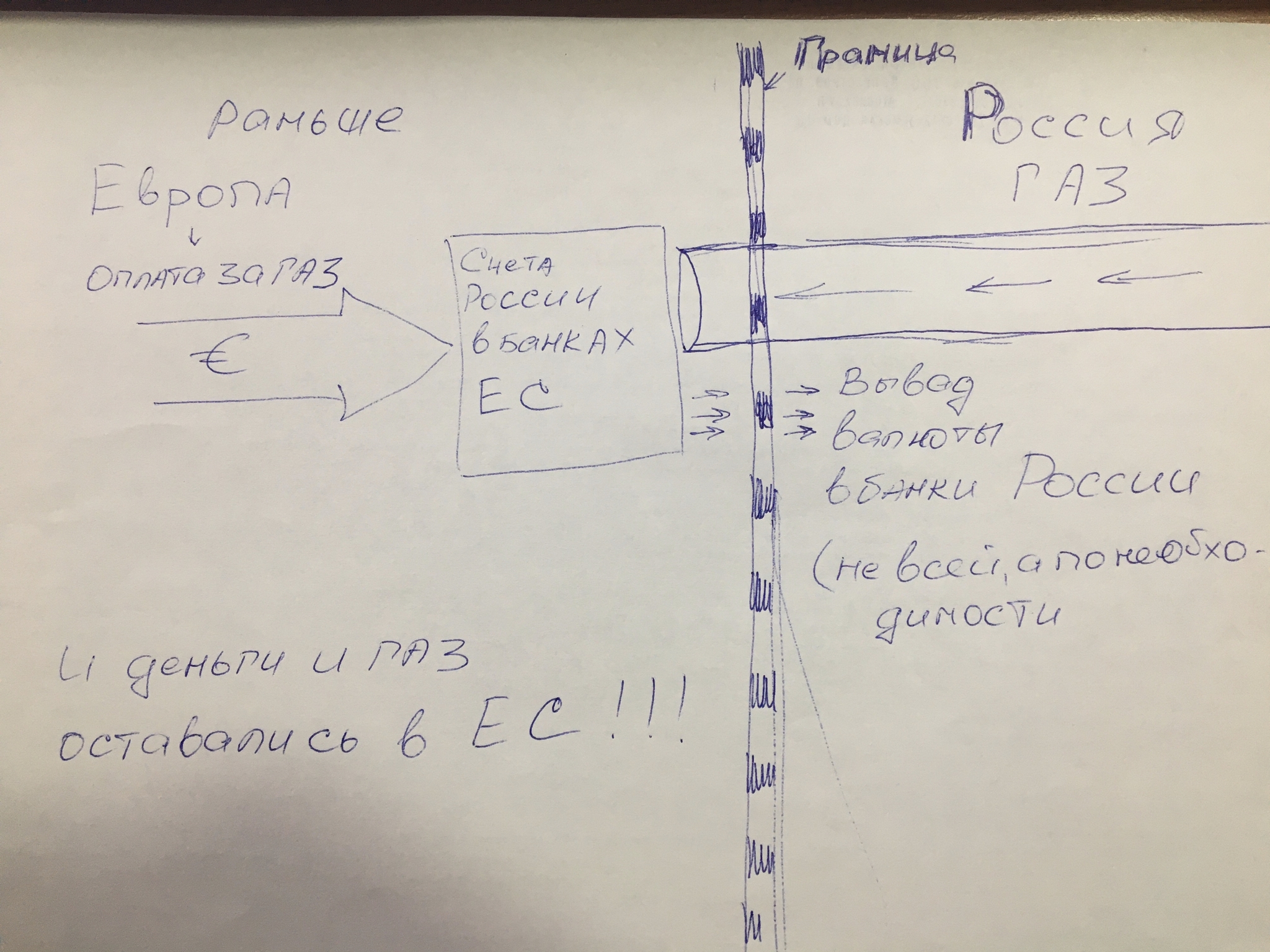 Как было с газом раньше - Моё, Газ, Новости, Политика, Пример, 