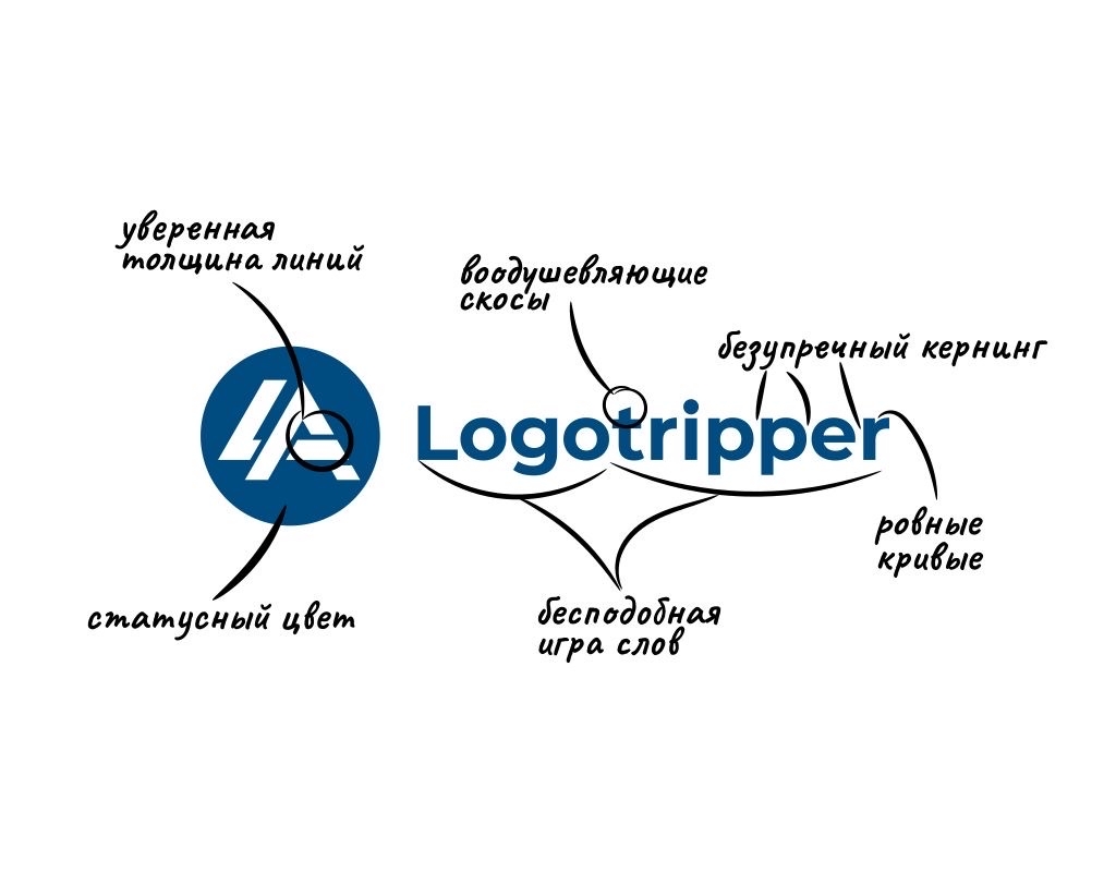 Rebranding logotipper.Agency - My, Logo, Naming, Design, Rebranding, Humor, April 1, Longpost, 