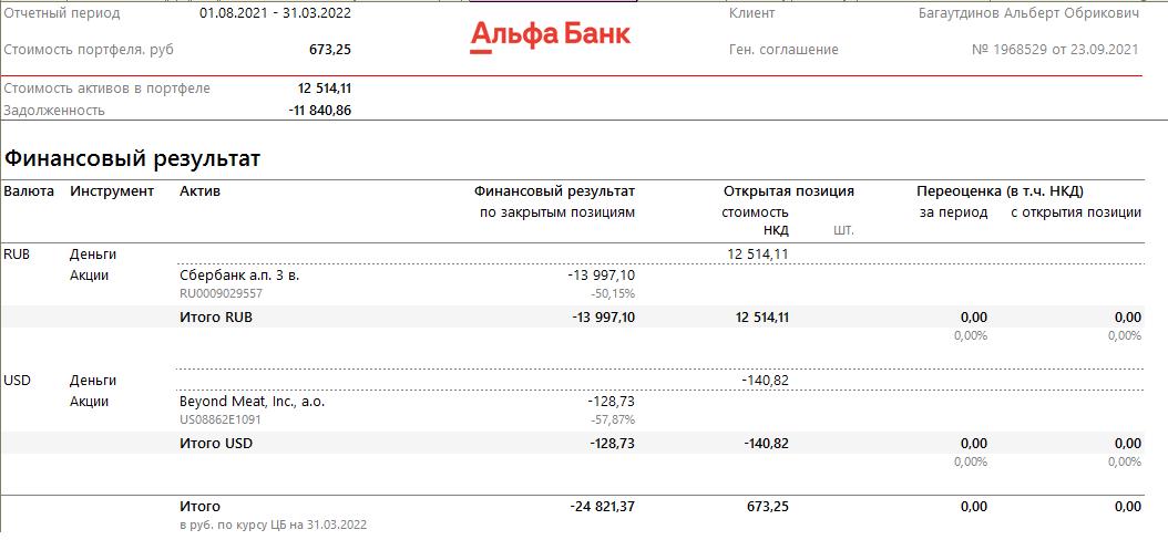 Kidalovo from Alfa-Bank? - League of Lawyers, Investing in stocks, Alfa Bank, Legal aid, Consultation, Negative, 