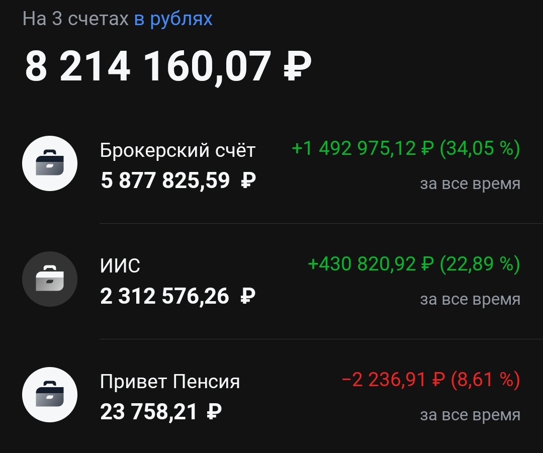 Отчет за март 2022. Состояние портфеля. Дивиденды. Покупки, продажи. Социальные сети - Итоги, Акции, Инвестиции, Дивиденды, Социальные сети, Инвестиции в акции, Длиннопост, 