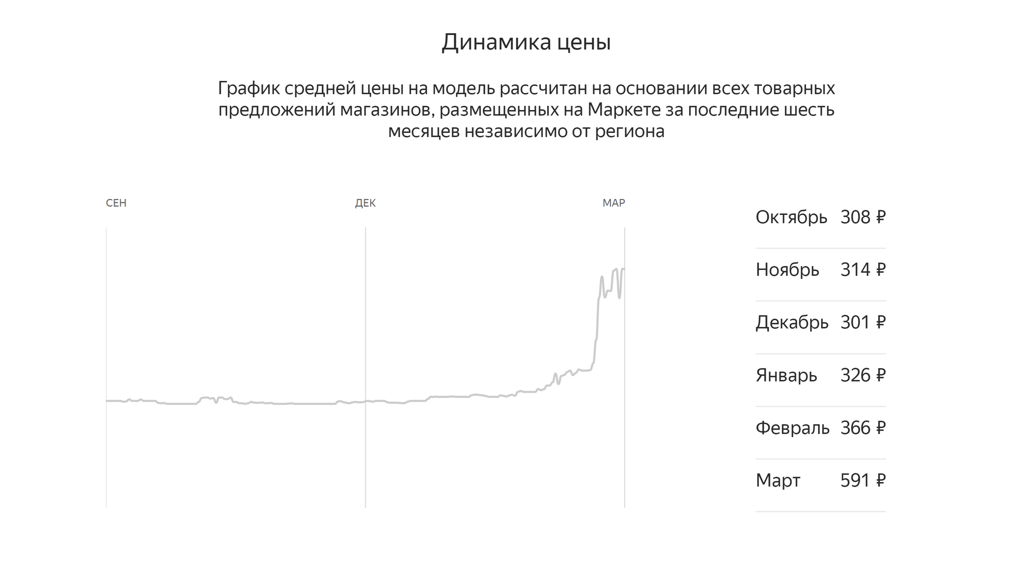 график цен стим фото 88