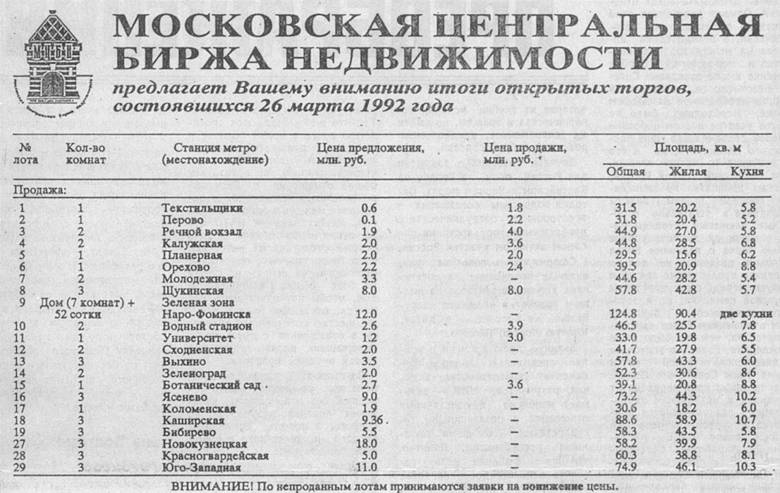 2 April 1992. A little about prices - My, 90th, Prices, Salary, A crisis, Inflation, Dollars, Dollar rate, Russia, Finance, Economy, Longpost, 