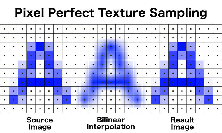 Experiment to develop a project from zero to profit. 2.2.Common rendering errors and where they reside - My, Development of, Gamedev, Инди, Education, GIF, Longpost, Video game, Unreal Engine 4, 