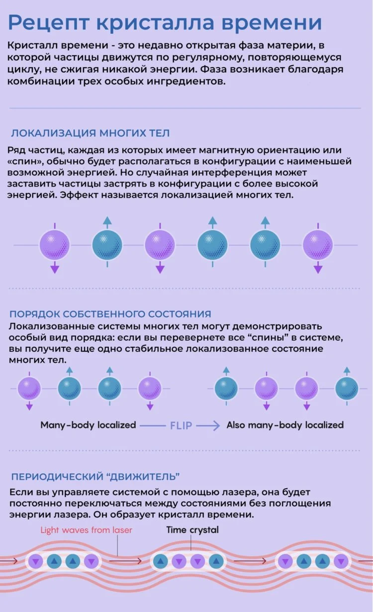 Темпоральный [временной] кристалл | (1 часть. Теория) | Пикабу