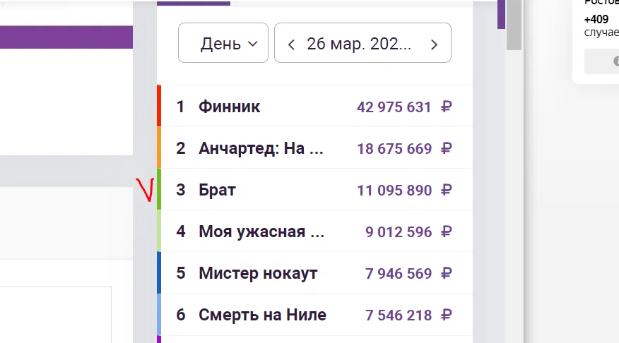 Фильмы Брат и Брат-2 - Фильмы, Брат, Премьера, Видеообзор, Кинотеатр, Новинки кино, Рейтинг, Длиннопост, , Яндекс Дзен