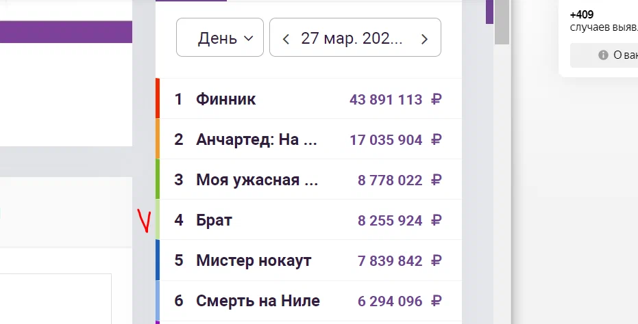 Фильмы Брат и Брат-2 - Фильмы, Брат, Премьера, Видеообзор, Кинотеатр, Новинки кино, Рейтинг, Длиннопост, , Яндекс Дзен