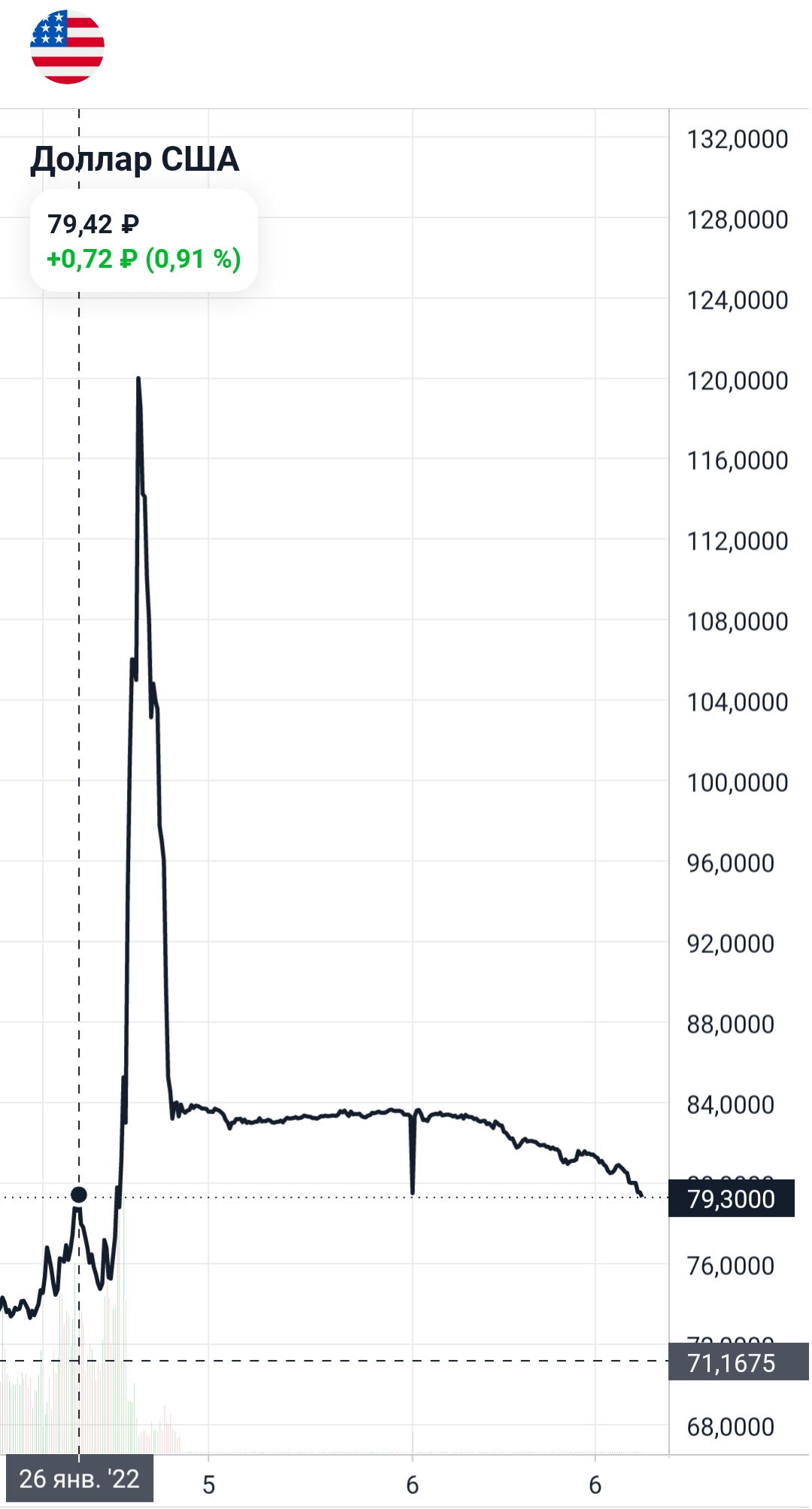 Congratulations to all. The course returned to the date of January 26, 2022 - Well, Dollars, , Economy