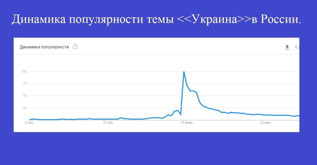 Topic Ukraine - Russia, Sociology, 