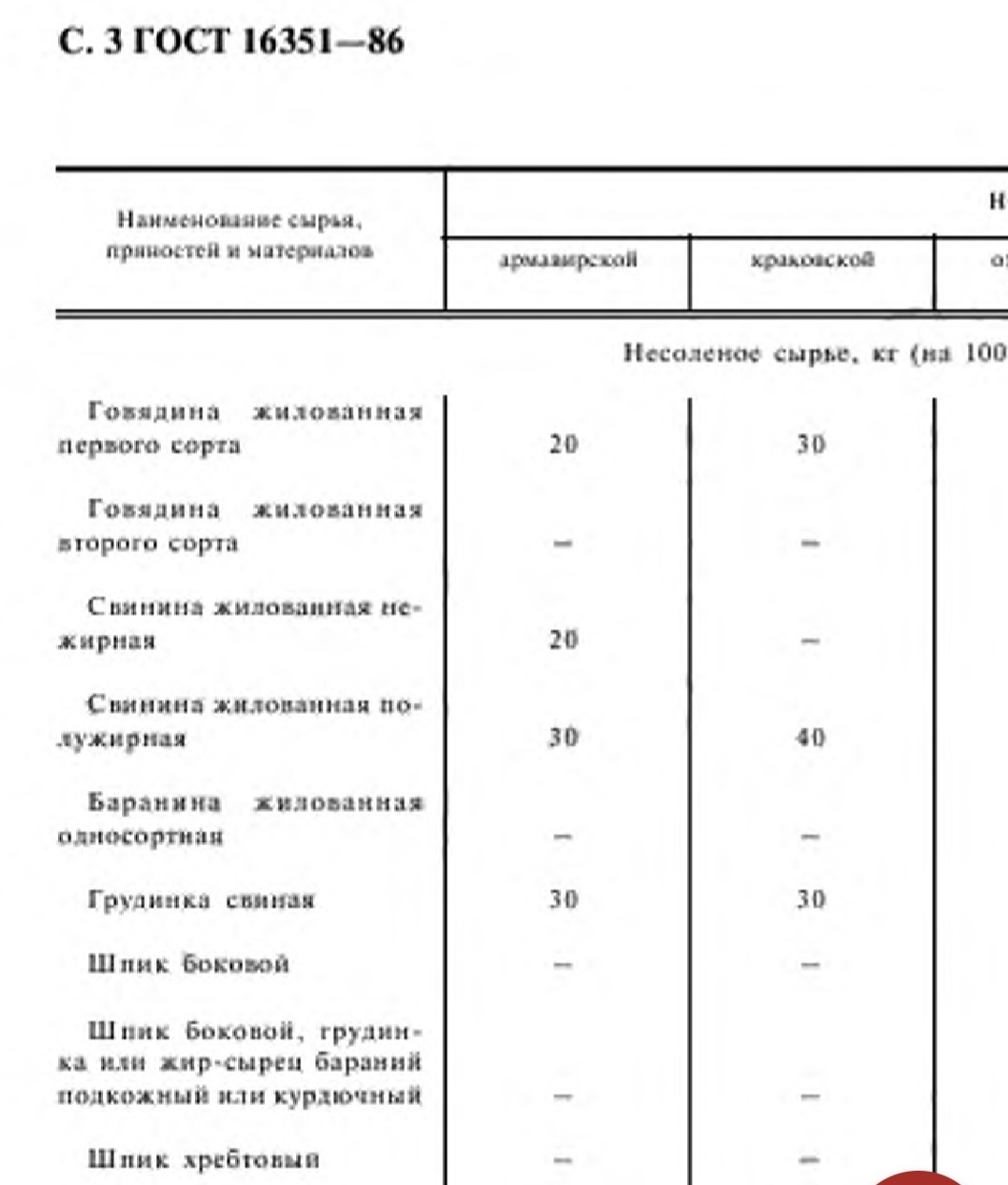 Рецепт #10 Краковская по ГОСТу 86 года | Пикабу