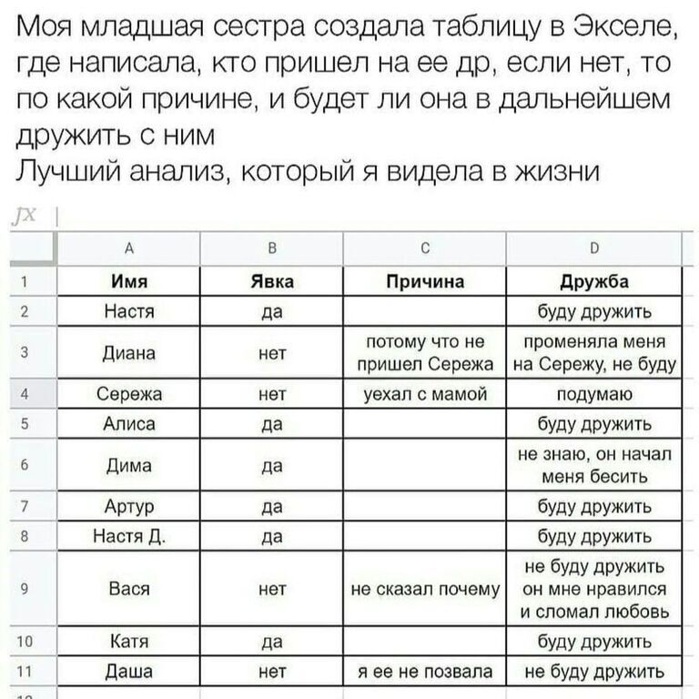 Лучший анализ - Отношения, Дети, 