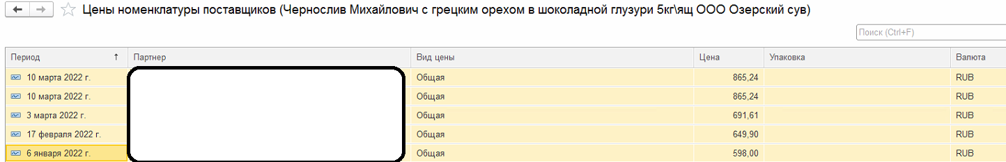 Response to the post Of course better than the West thought - My, Sanctions, Special operation, Prices, A crisis, Ruble, Rise in prices, Reply to post, Longpost