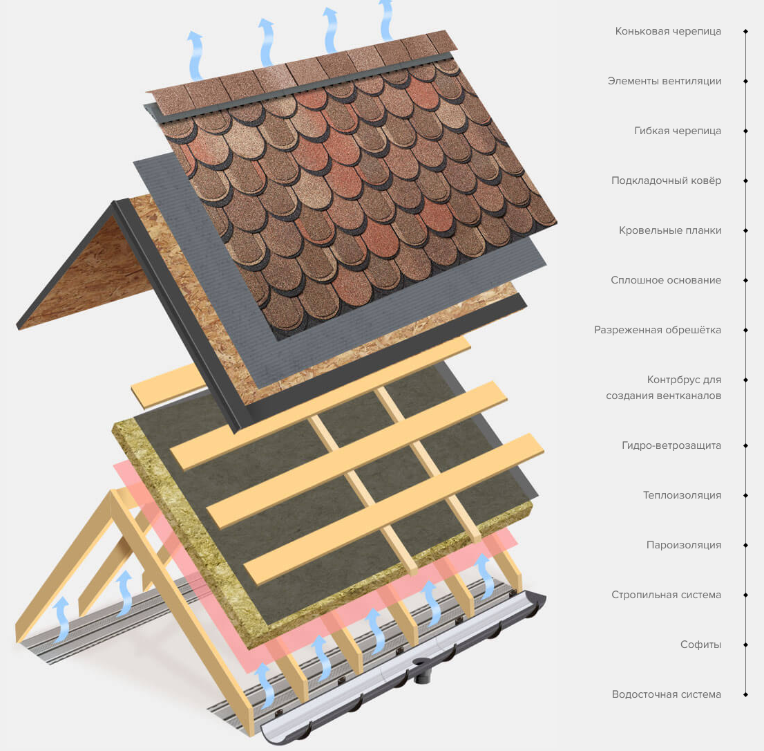 Slit farming. Another technical supervision of log houses with very high-quality felling - My, Construction, Building, Log house, Technical supervision, Inspection, Problem, Repair, Longpost