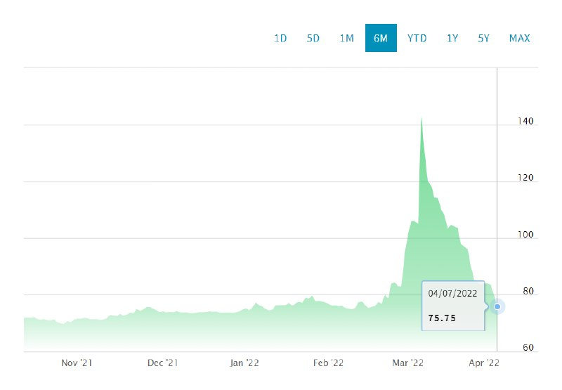 About the ruble - Finance, A crisis, Ruble, European Union, Stock exchange, Mat, Text, Market