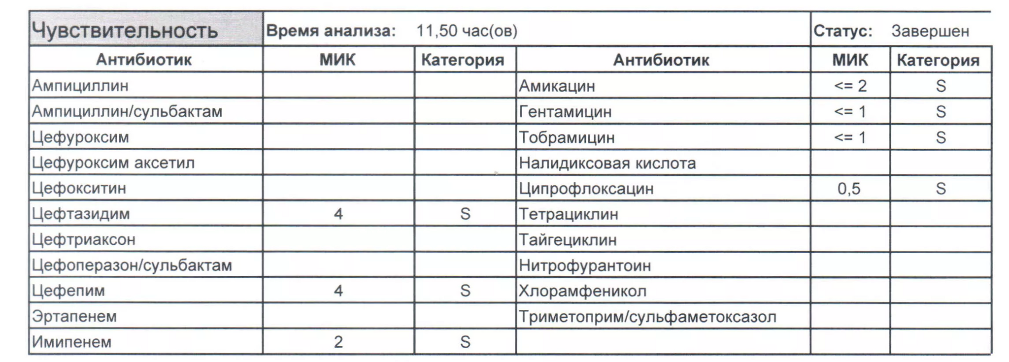 Продолжение поста «Ожоги и димексид. Личный опыт» | Пикабу