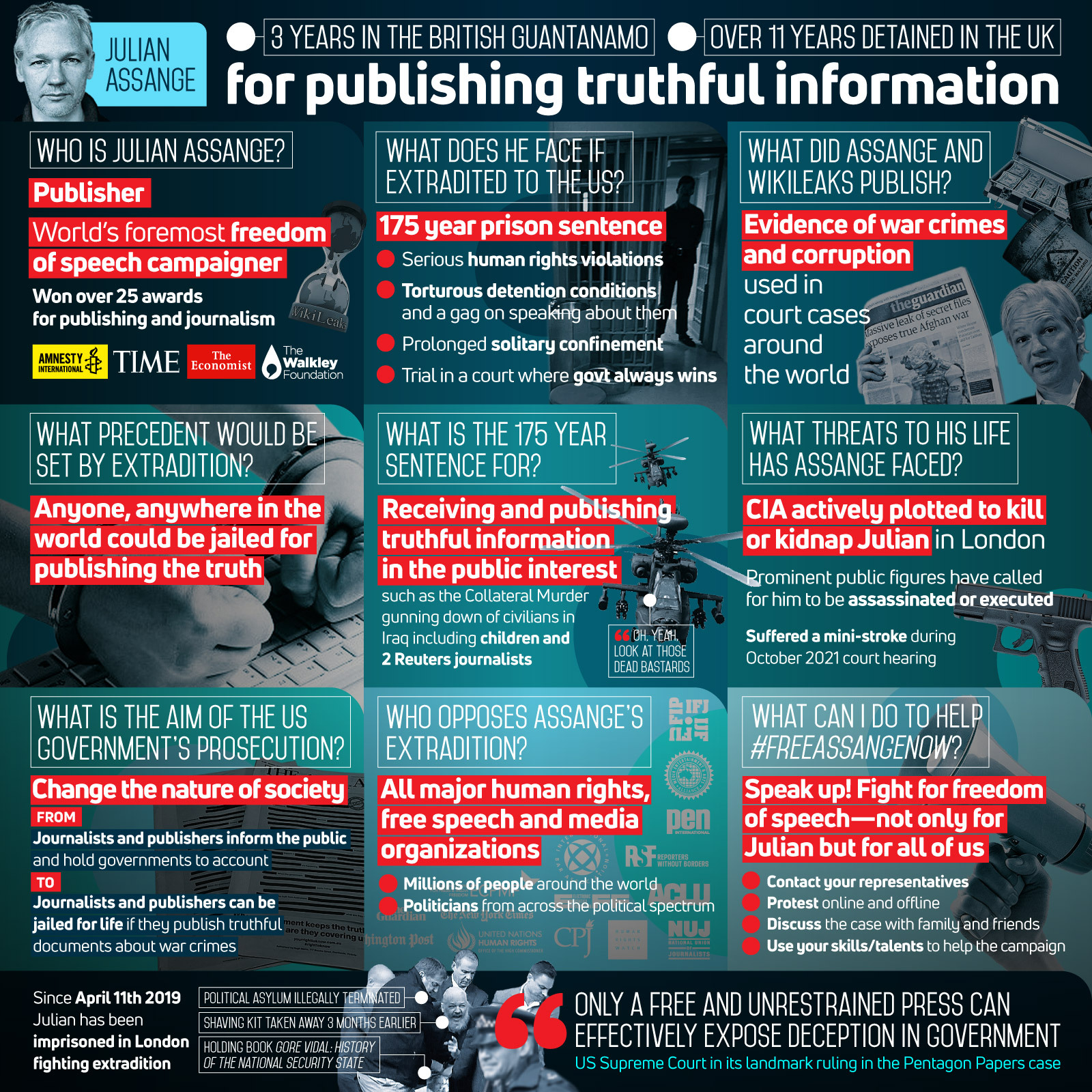 April 11 marks the third anniversary of Julian Assange's arrest. WikiLeaks founder's health continues to deteriorate in London prison - Twitter, Screenshot, Society, news, Politics, Great Britain, Wikileaks, Julian Assange, Prison, Machine translate, English language, Arrest, freedom of speech, USA, London, TASS, Longpost