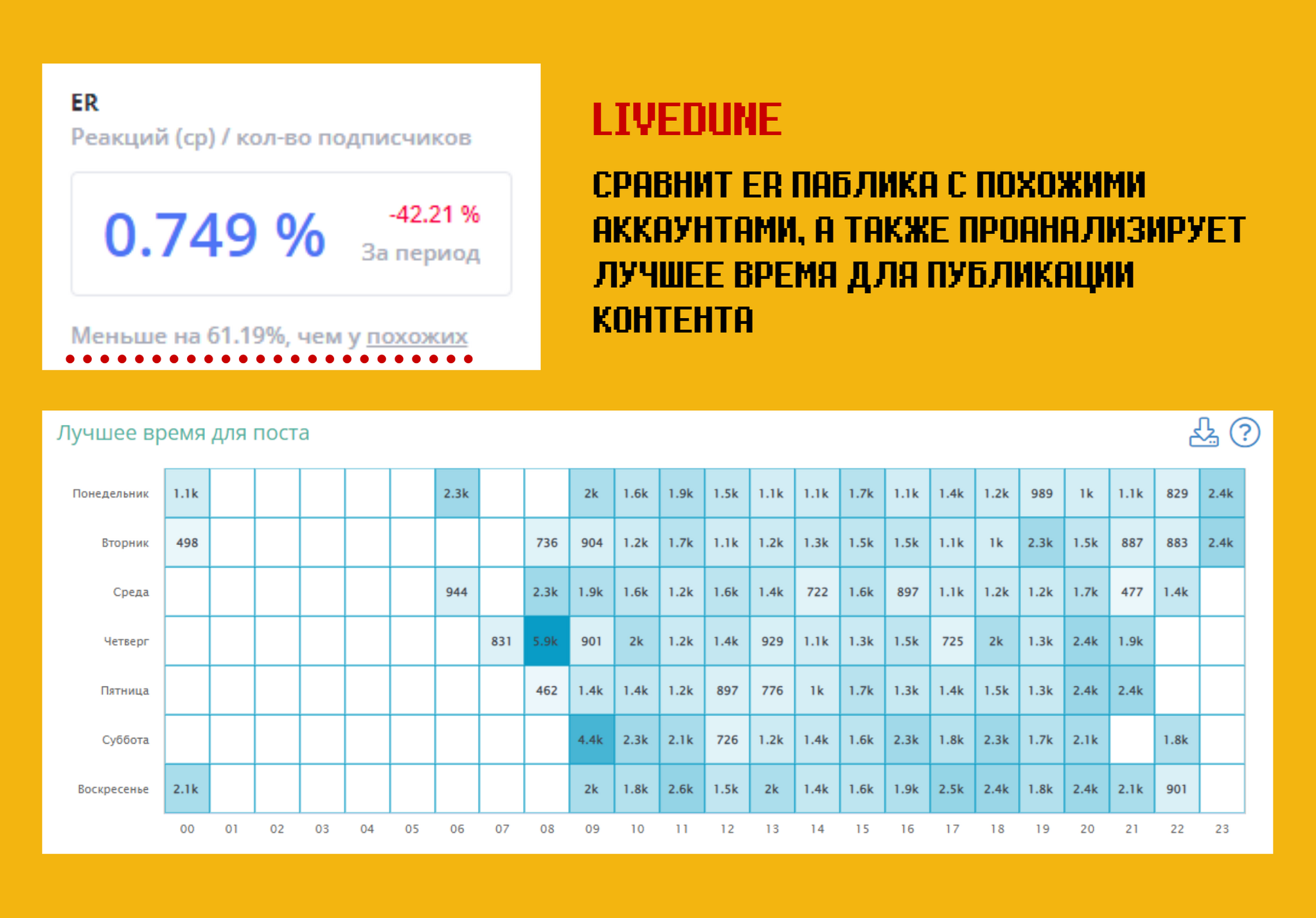 Рассказываем, как купить рекламу в запрещенной соцсети и не слить бюджет - Моё, Продвижение в соцсетях, Реклама, Маркетинг, SMM, Длиннопост