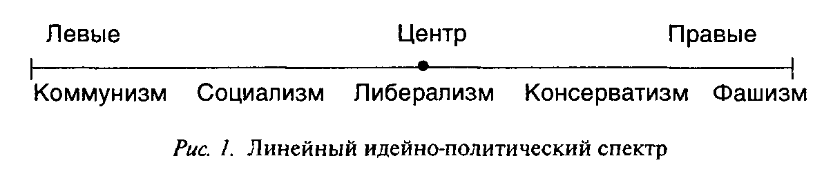 Марин Ле Пен - лидер правой партии. Что это значит? - Политика, Правые или левые, Длиннопост, Марин ле Пен