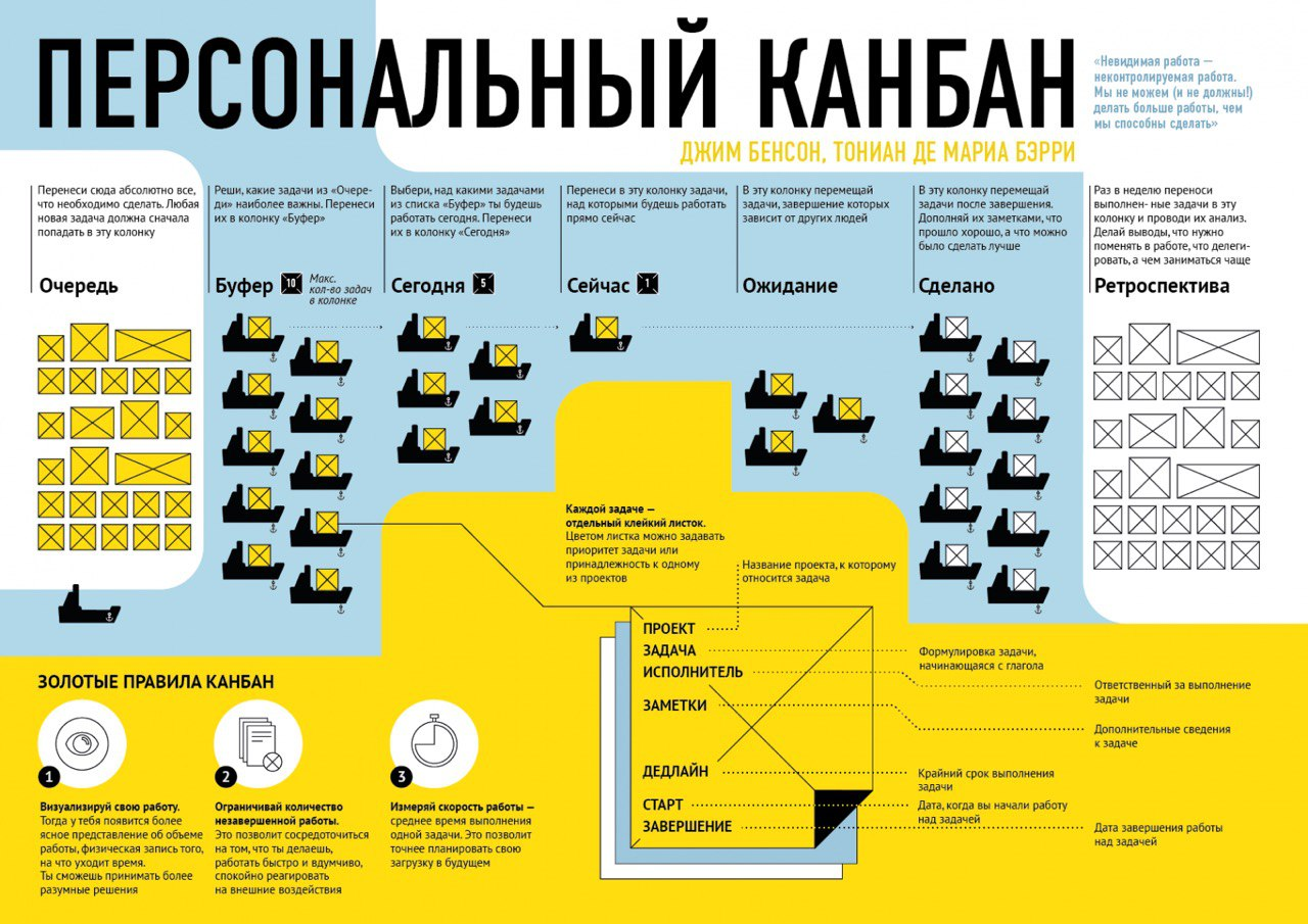 Как читать по 10 книг в день и понимать, что в них написано - Моё, Telegram, Саммари, Книги, Чтение, Литература, Длиннопост