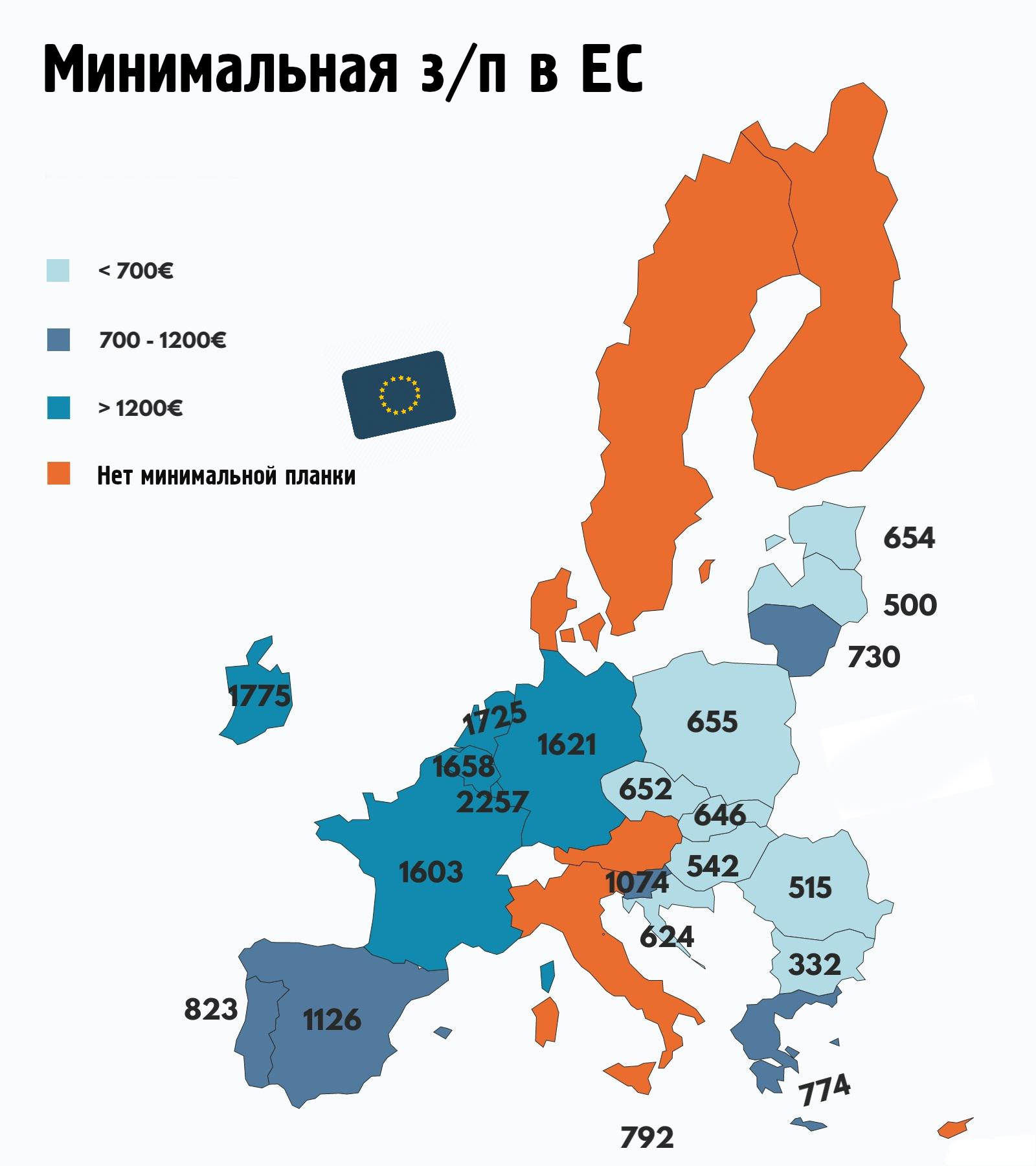 The size of the minimum wage by EU countries - Cards, Europe, Salary