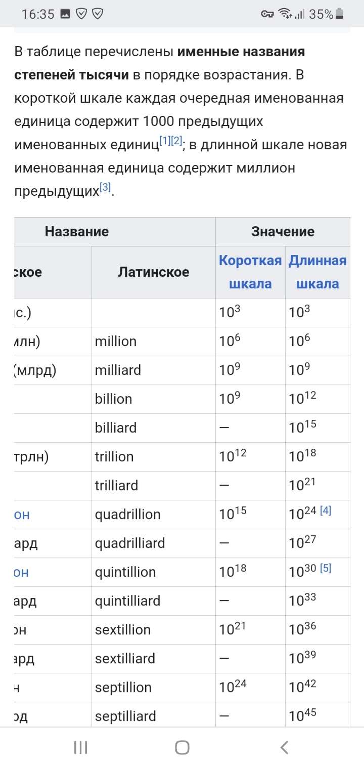 Уровень образования у журналистов - Моё, Деньги, Банк, Образование, Журналисты, СМИ и пресса, Безграмотность, Длиннопост, 