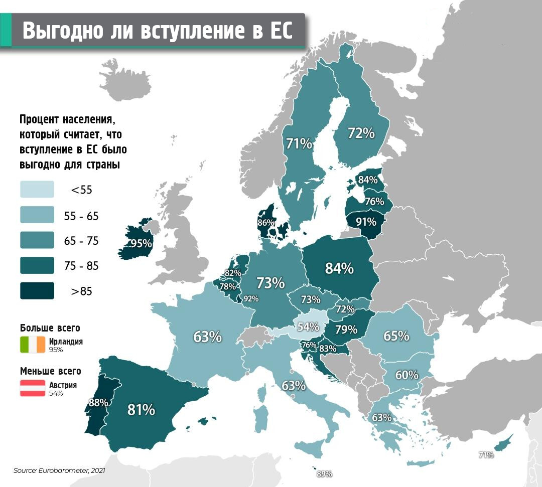 Is joining the EU beneficial for the country? - Cards, Europe, European Union, Statistics, Politics