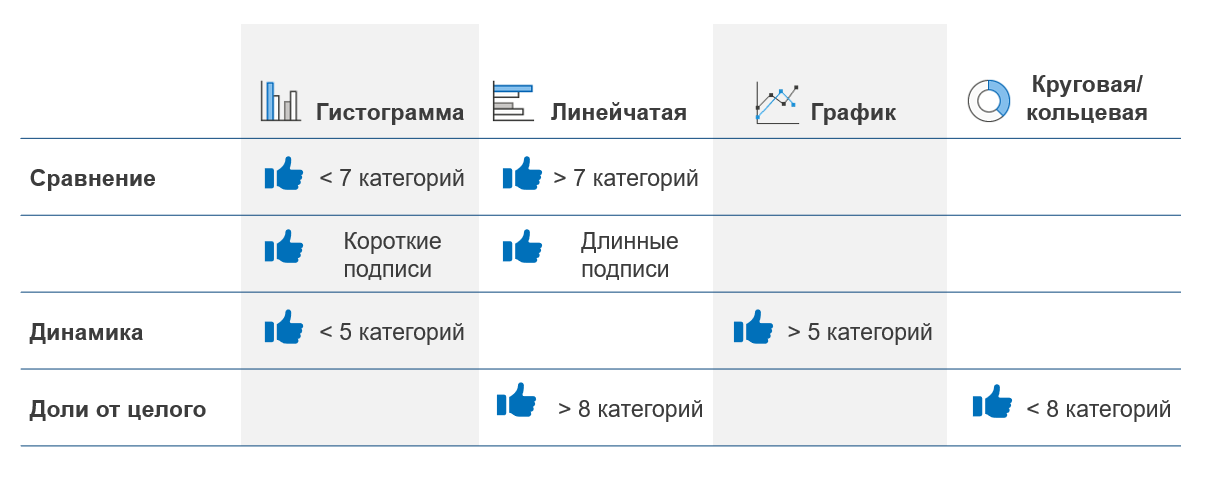 Как и какие диаграммы надо строить - Моё, Диаграмма, Microsoft office, Microsoft Excel, Microsoft PowerPoint, Длиннопост