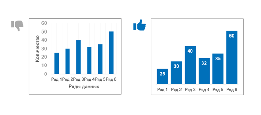 Как и какие диаграммы надо строить - Моё, Диаграмма, Microsoft office, Microsoft Excel, Microsoft PowerPoint, Длиннопост