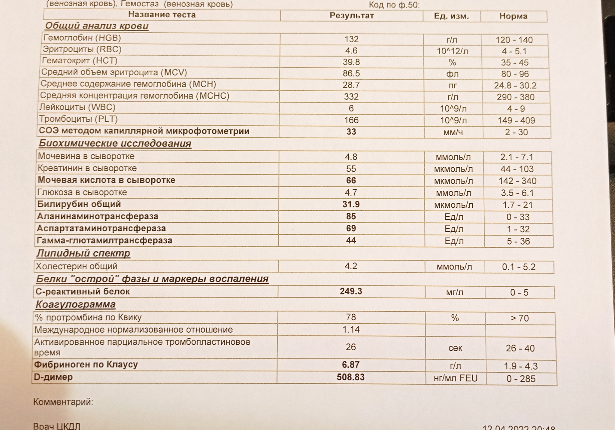 Need the help of doctors - My, The medicine, Help, Ambulance, Consultation, Pain, Longpost