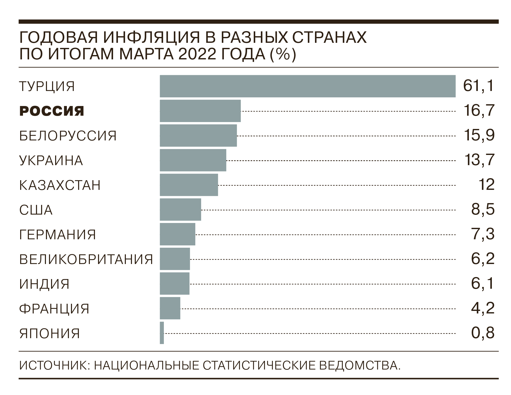 Как растут потребительские цены в разных странах | Пикабу