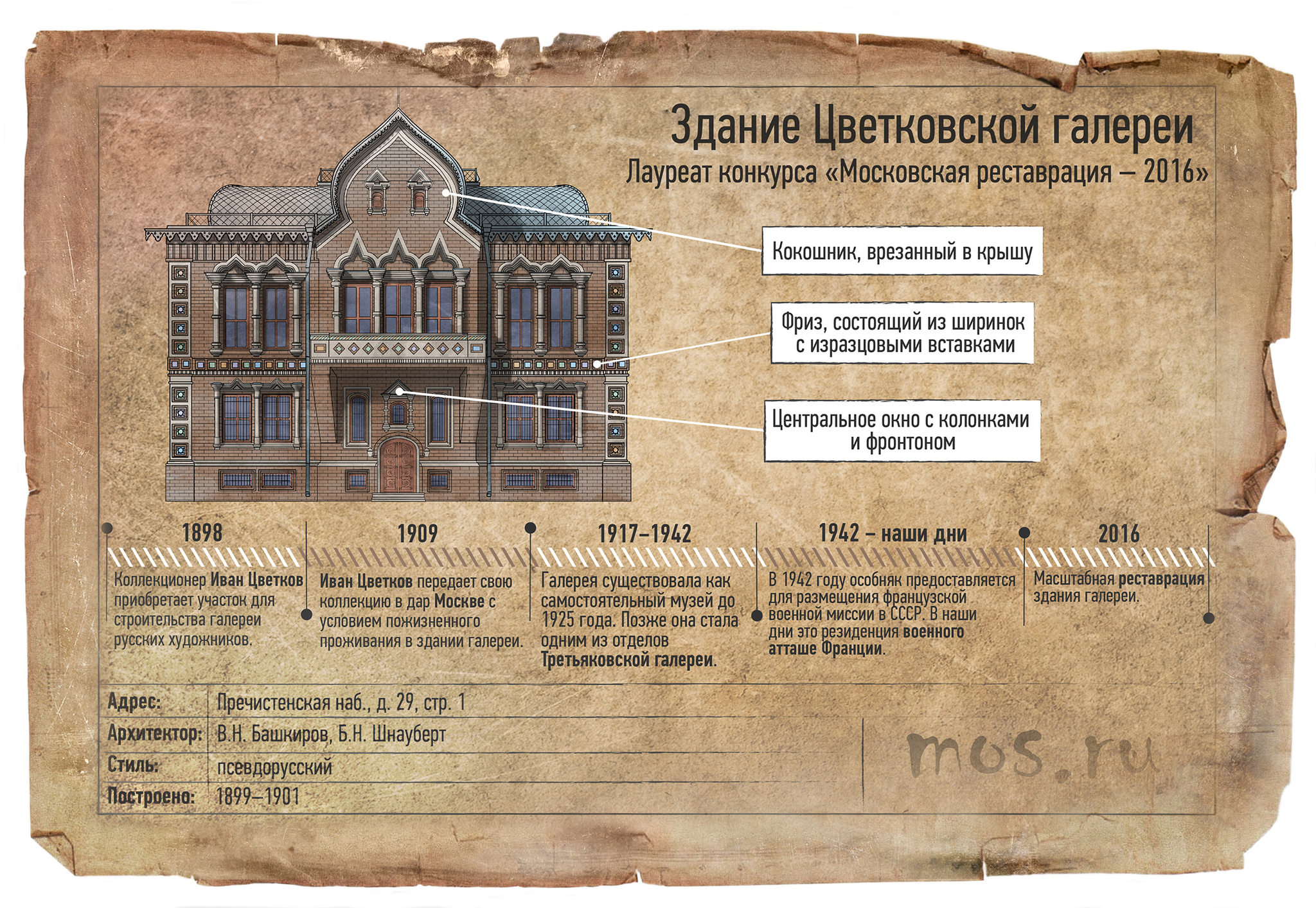 Как на «пустопорожнем месте» появилась одна из лучших галерей Москвы.  История Цветковской галереи | Пикабу