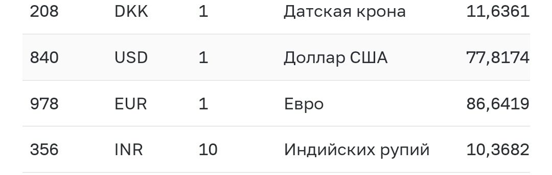 Понизить обратно цены - зашквар? - Моё, Высокие цены, Без рейтинга, Продавцы и покупатели, Мат, Длиннопост